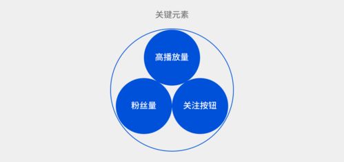 信息流產(chǎn)品個(gè)人資料卡設(shè)計(jì)指南 提升用戶(hù)互動(dòng)與個(gè)性化體驗(yàn)