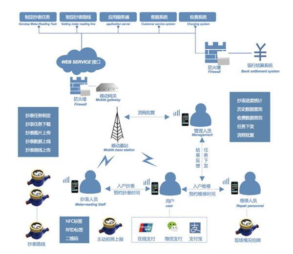 四萬億科技新城 當(dāng)個(gè)人互聯(lián)網(wǎng)服務(wù)編織未來智能生活生態(tài)圈